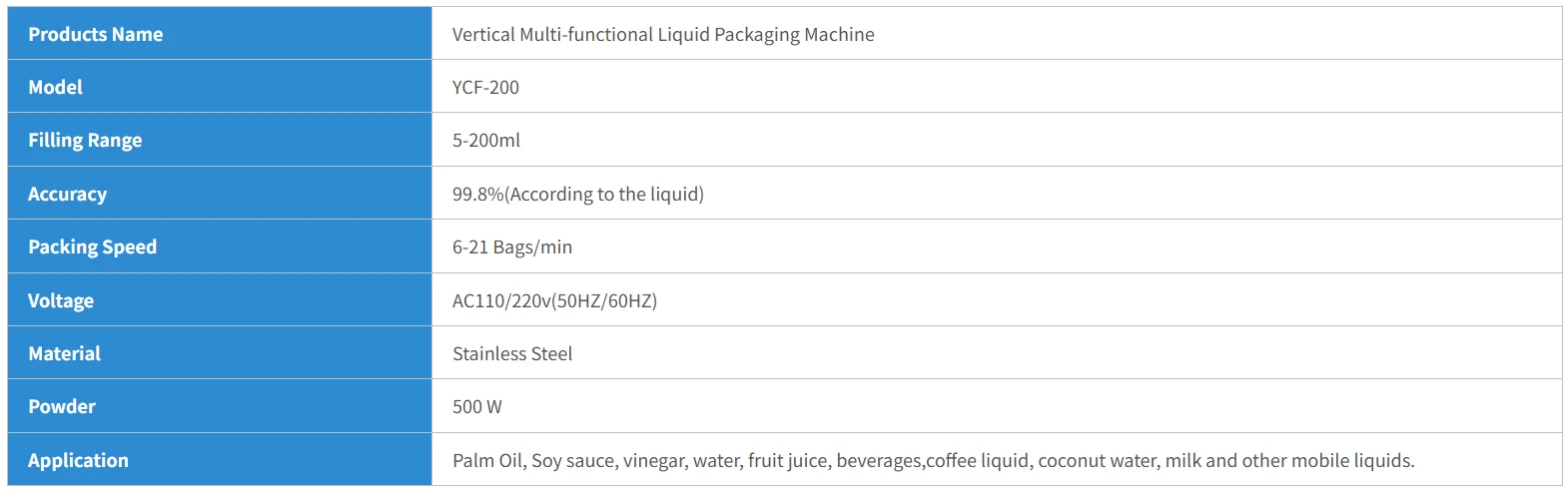 Soy Sauce Packaging Machine Parameter Soy Sauce Packaging Machine Parameter